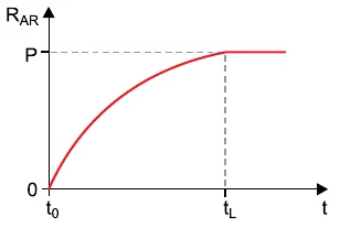 Alternativa A