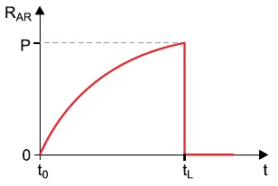 Alternativa B