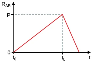 Alternativa C