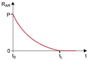 Alternativa D