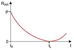 Alternativa E