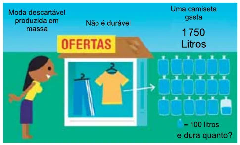 Figura da questão
