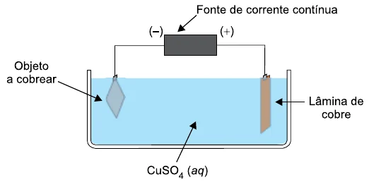 Figura da questão