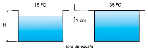 Figura da questão