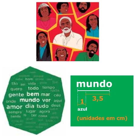 Figura da questão