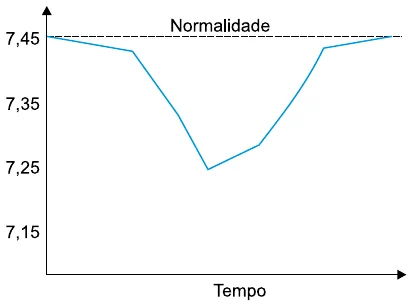 Figura da questão