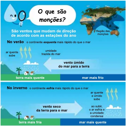 Figura da questão