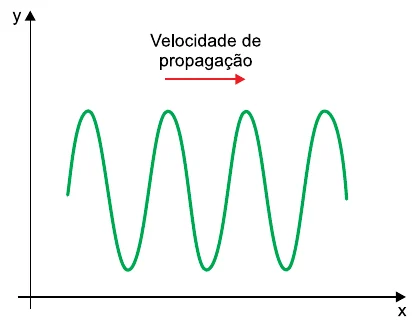 Figura da questão
