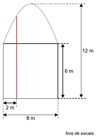 Figura da questão