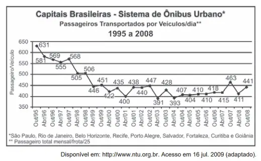 Figura da questão