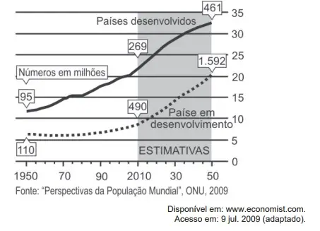 Figura da questão