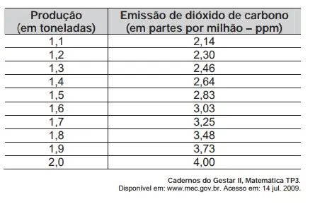 Figura da questão
