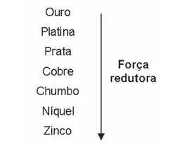 Figura da questão