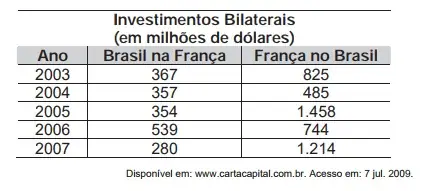 Figura da questão