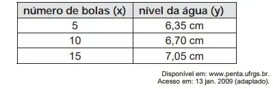 Figura da questão