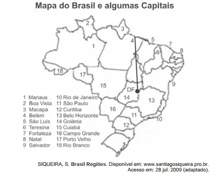 Figura da questão