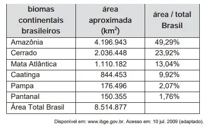 Figura da questão