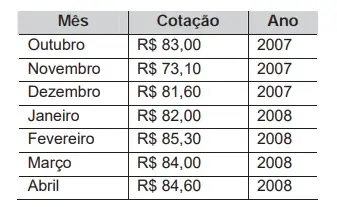 Figura da questão
