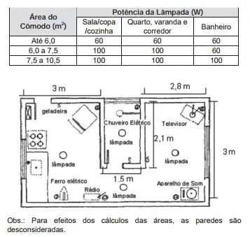 Figura da questão