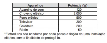 Figura da questão