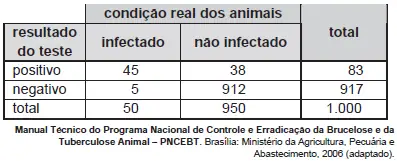 Figura da questão