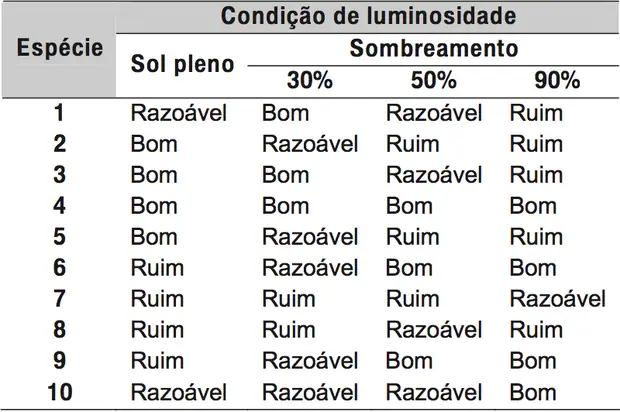 Figura da questão
