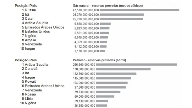 Figura da questão