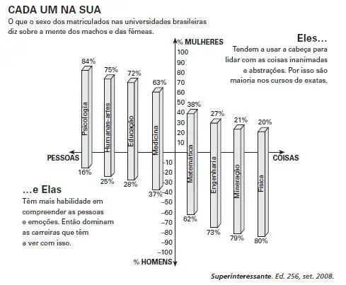 Figura da questão