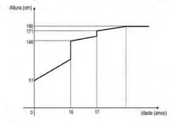 Alternativa D