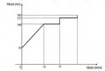 Alternativa B