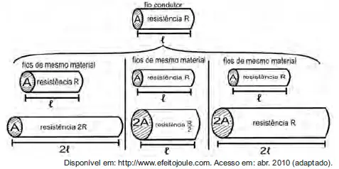 Figura da questão