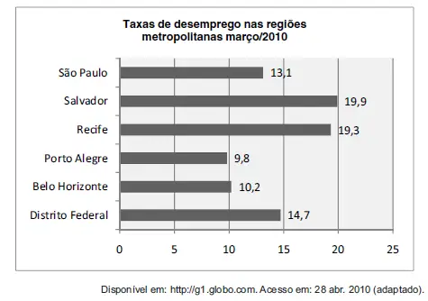 Figura da questão