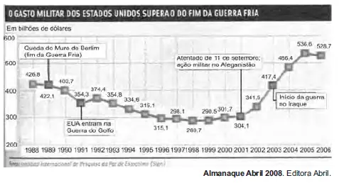 Figura da questão