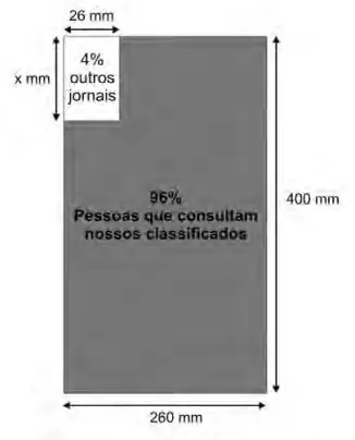 Figura da questão