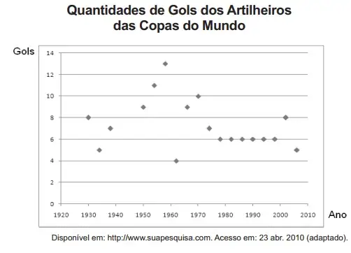 Figura da questão