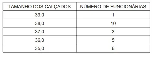 Figura da questão