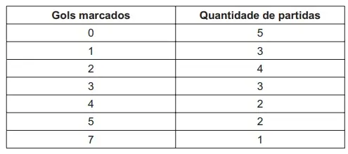 Figura da questão