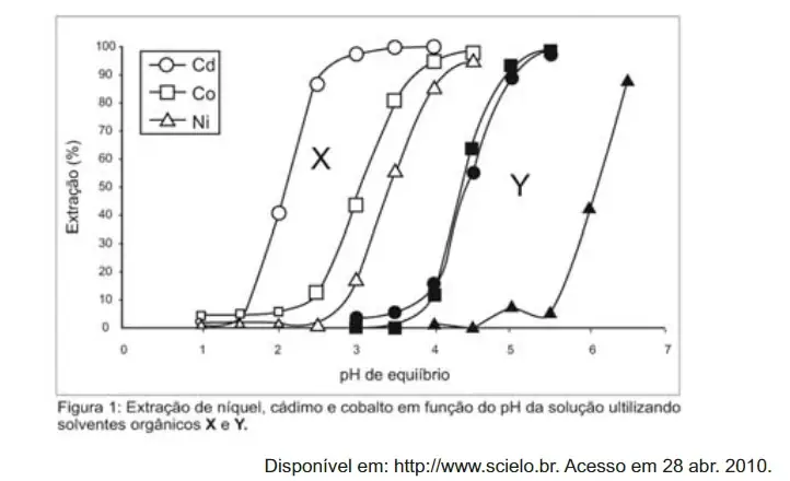 Figura da questão