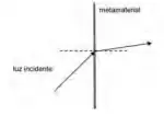Alternativa C