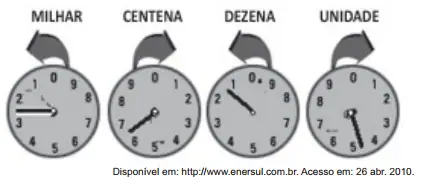 Figura da questão