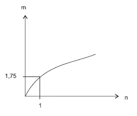Alternativa A