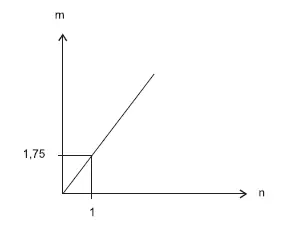 Alternativa E