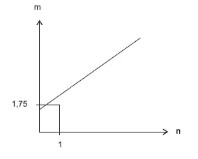 Alternativa B