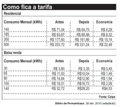 Figura da questão