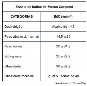 Figura da questão