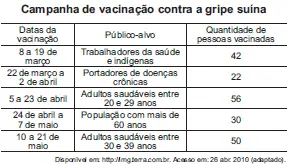 Figura da questão