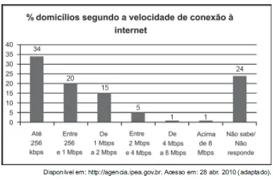 Figura da questão