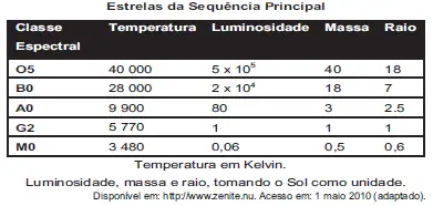 Figura da questão