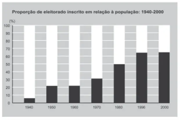 Figura da questão