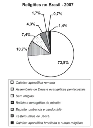 Figura da questão